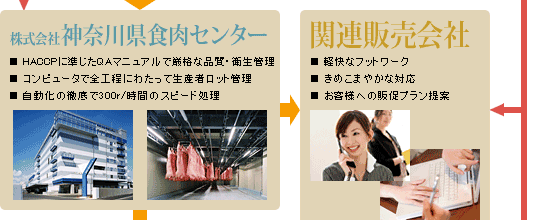 ������А_�ސ쌧�H���Z���^�[�@�֘A�̔����